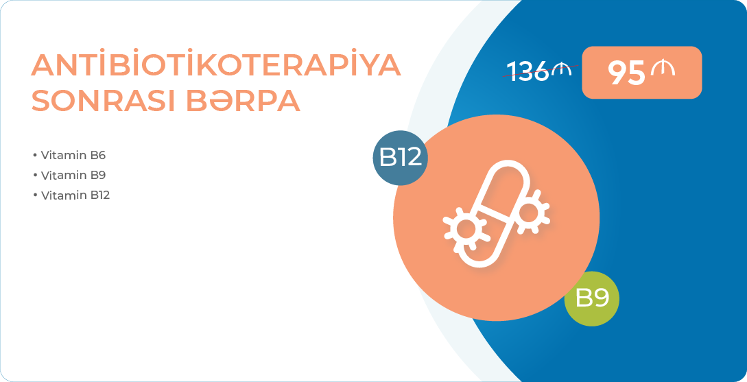 Antibiotikoterapiya sonrası bərpa