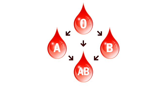 А вы знали, что диета для людей с группой крови 2 отличается?
